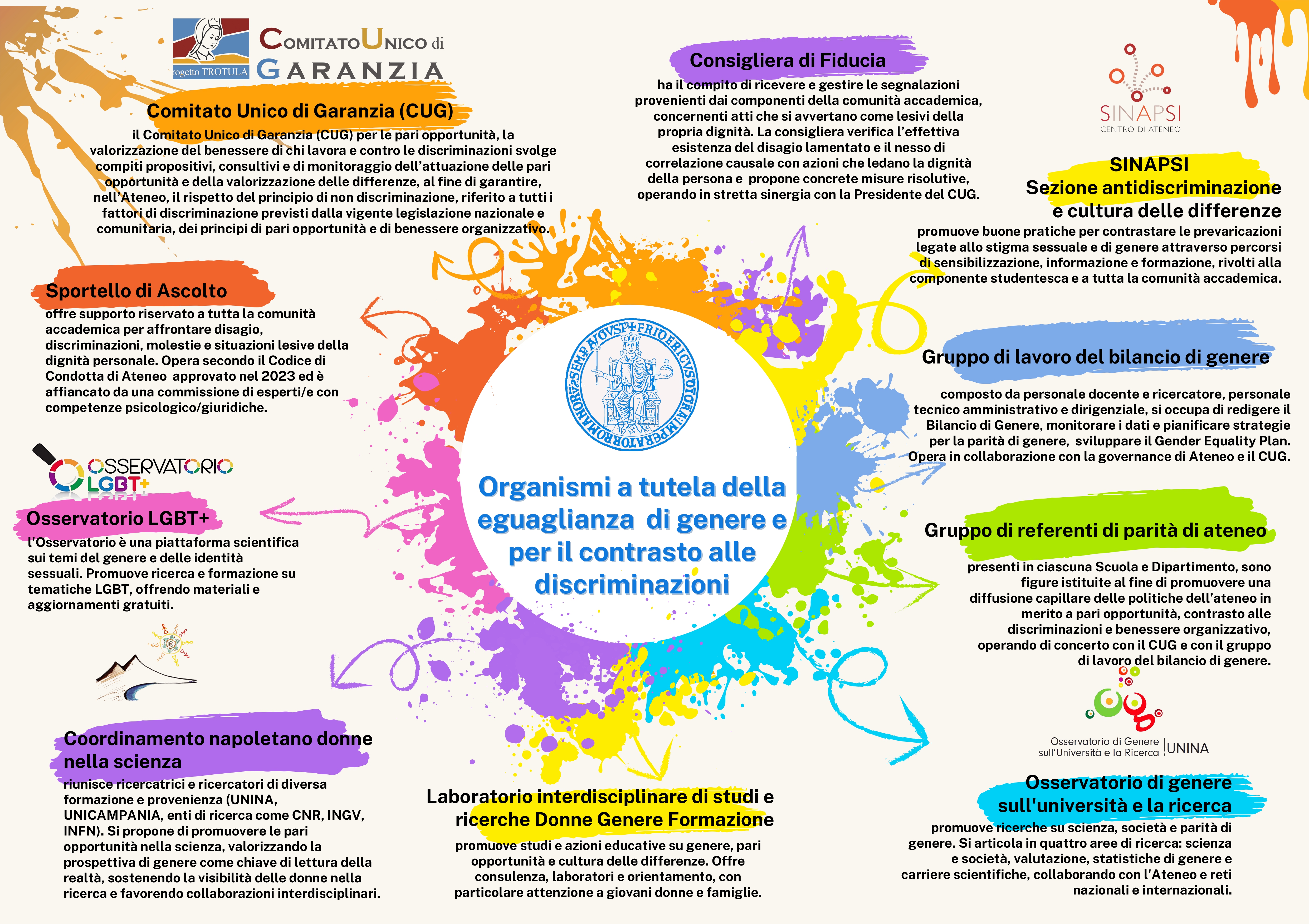 Organismi di Parità