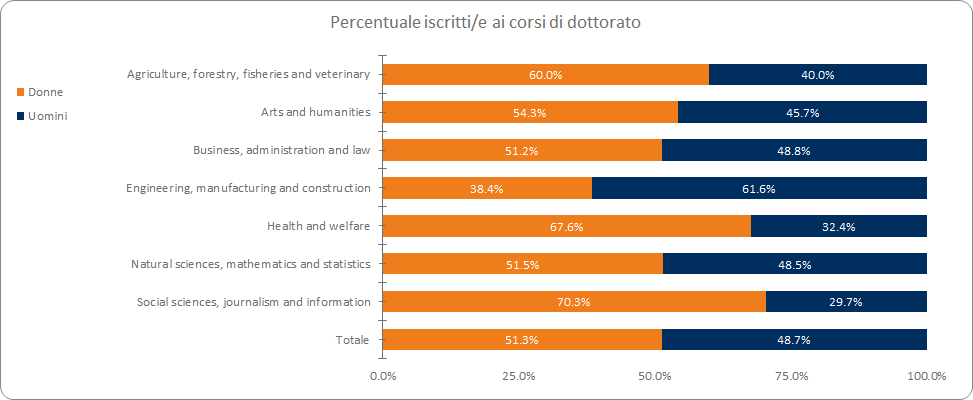 alta formazione grafico 2