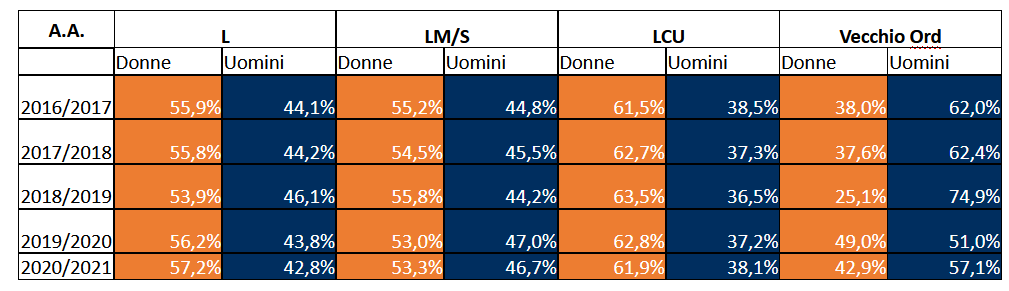 popolazione laureata grafico 1