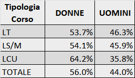 popolazione iscritta